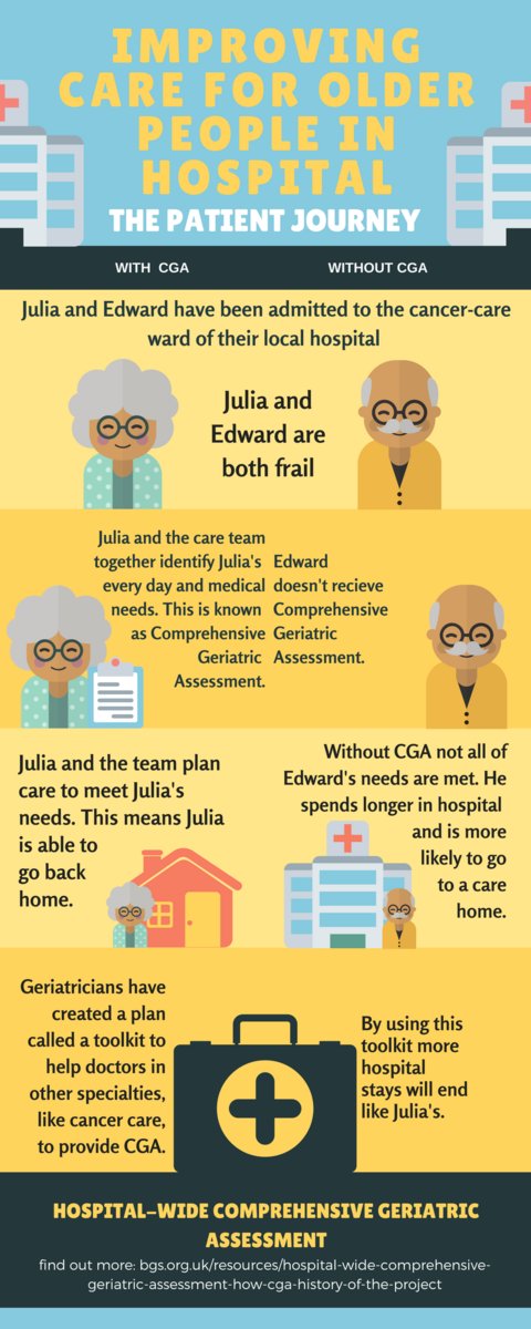 The Hospital Wide Comprehensive Geriatric Assessment Study (HoW-CGA ...